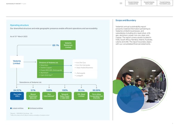 2023 ESG Report - Page 7