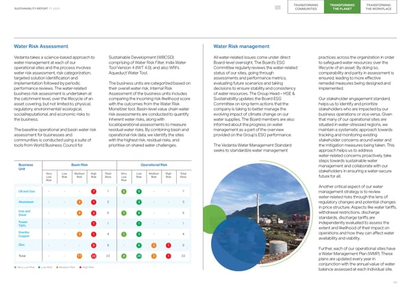 2023 ESG Report - Page 64