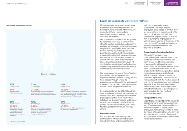 2023 ESG Report - Page 95