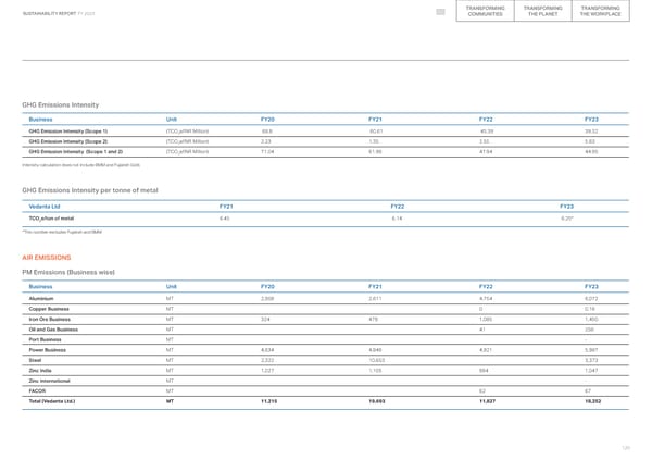 2023 ESG Report - Page 120