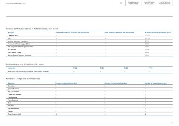 2023 ESG Report - Page 123