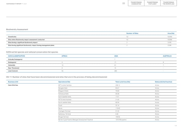 2023 ESG Report - Page 124