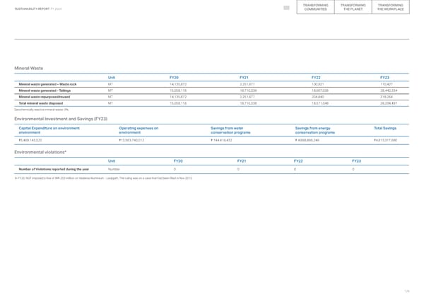 2023 ESG Report - Page 126