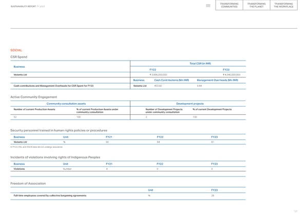 2023 ESG Report - Page 127