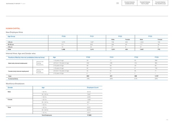 2023 ESG Report - Page 130