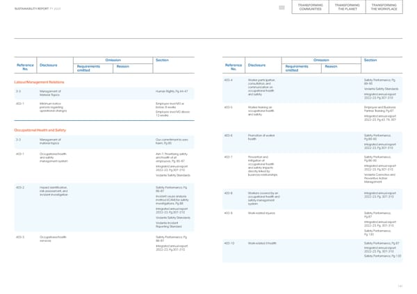 2023 ESG Report - Page 141